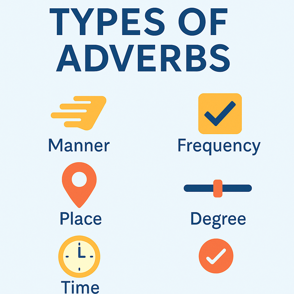 5.2 Adverbs 1000A5.2​- TYPES OF ADVERBS​