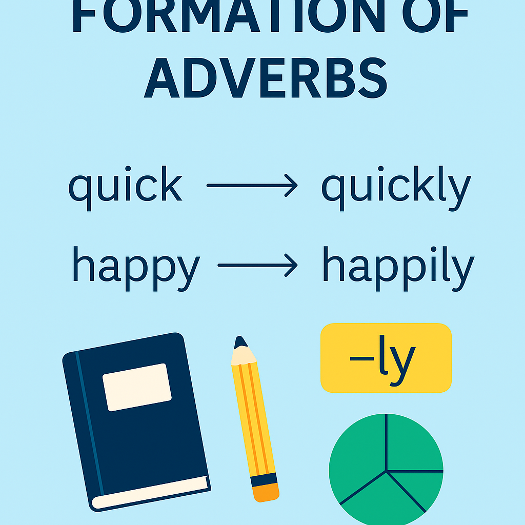 5.3 Adverbs 1000A5.3- FORMATION OF ADVERBS